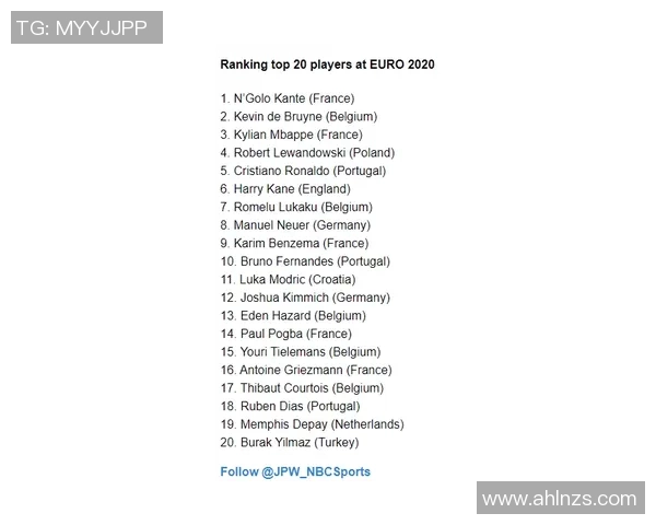 2023年全球体育明星最新排名前十名揭晓你最喜欢的运动员是谁 2023年全球体育明星最新排名前十名揭晓你最喜欢的运动员是谁