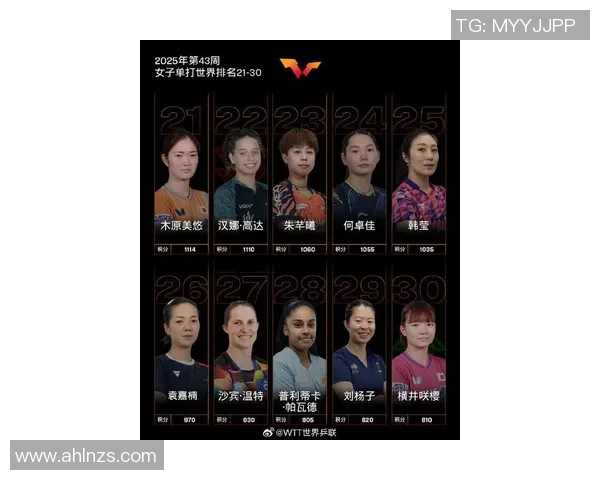 全球乒乓球明星最新排名揭晓谁将成为新的世界冠军之争焦点 全球乒乓球明星最新排名揭晓谁将成为新的世界冠军之争焦点