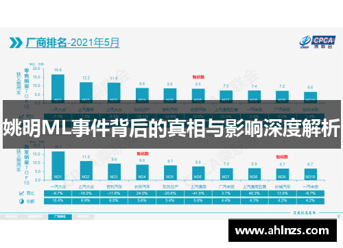 姚明ML事件背后的真相与影响深度解析