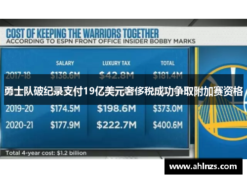 勇士队破纪录支付19亿美元奢侈税成功争取附加赛资格